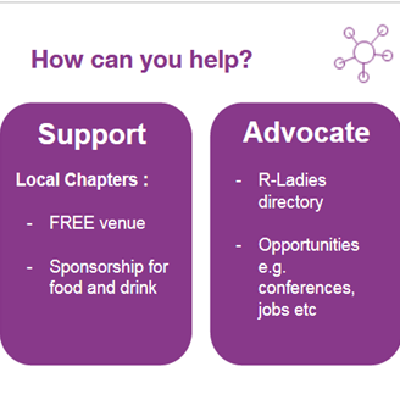 Get Involved with R-Ladies: Individuals and Organizations